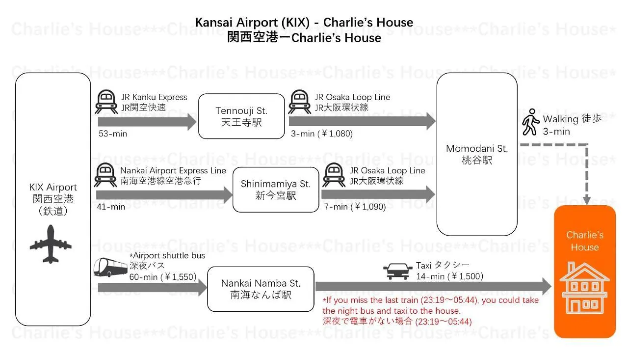 Charlie'S House Apartment Osaka