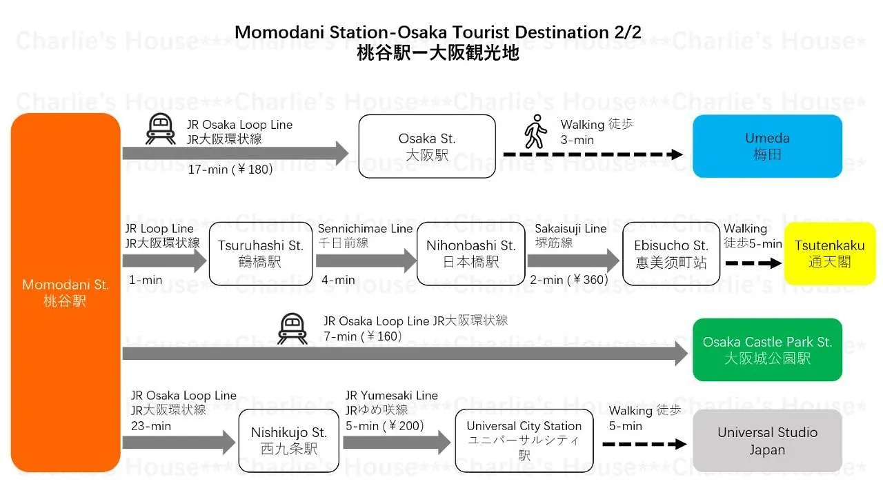 Charlie'S House Apartment Osaka Japan
